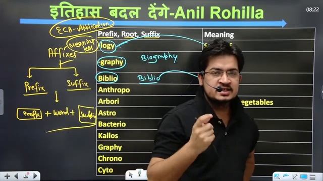 VOCABULARY SHOW //CLASS 1/ ONE WORD SUBSTITUTION/ ROT WORD - LOGY CIDE //SSC CGL CHSL //HSSC/BANKIN