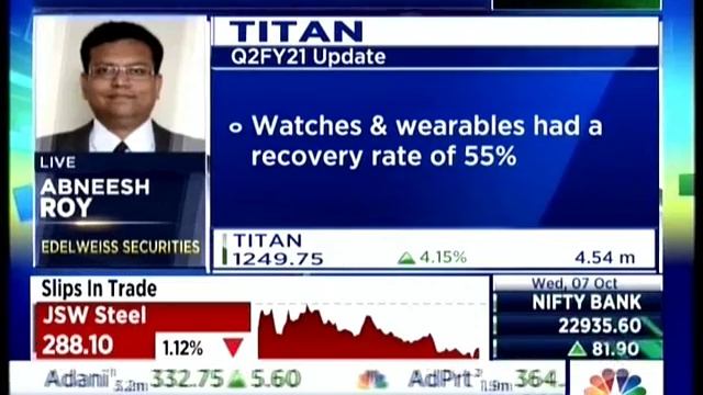 Mr Abneesh Roy Edelweiss Sec Tel CNBC TV18 Chartbusters 07 Oct 2020 смотреть онлайн