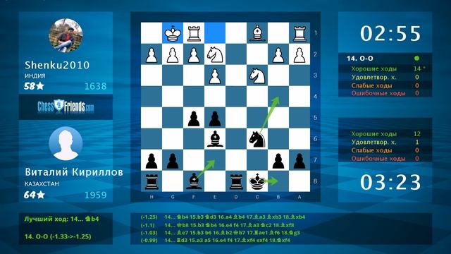 Chess Game Analysis: Shenku2010 - Виталий Кириллов : 0-1 (By ChessFriends.com) смотреть онлайн