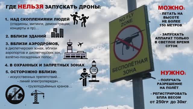 БПЛА (беспилотные летательные аппараты)