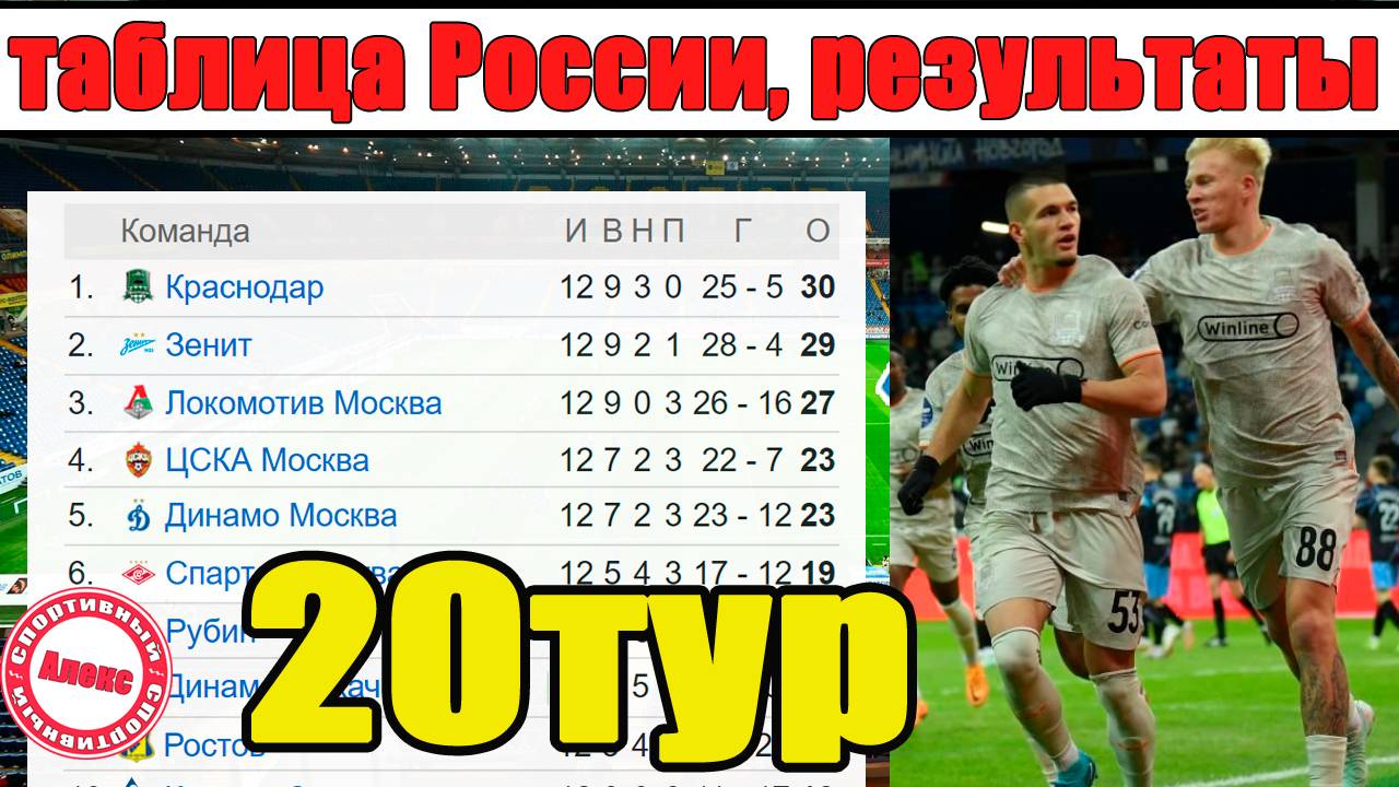 Чемпионат России по футболу. Таблица, расписание, результаты 20 тура.