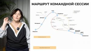 Урок 6. Что нужно знать ведущему стратегических сессий?