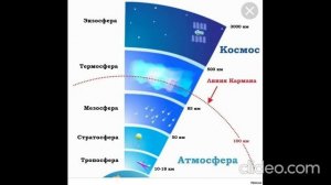 Линия Кармана