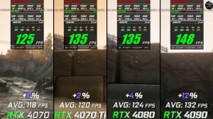 Redfall // RTX 4070 vs RTX 4070 Ti vs RTX 4080 vs RTX 4090 // 1080p - 2160p // Benchmark