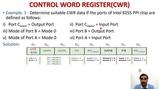 PPI Tutorial#2 - 8255 Control Word Register смотреть онлайн