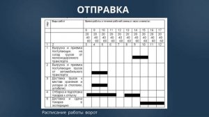 Складские процессы：Отгрузка и двор｜Урок 6