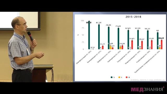 17 Тихомиров Д.В. Современное состояние проблемы антибиотикорезистентности в РФ
