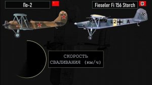 По-2 против Fi 156 Storch: дуэль легких крылатых легенд Второй мировой