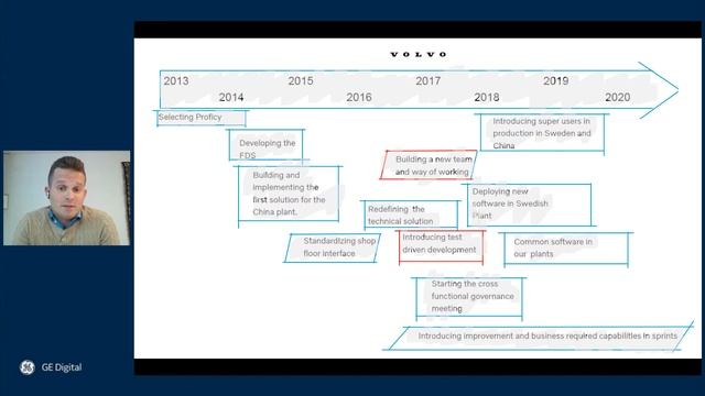 Volvo Car Engine: Our MES Journey – Building for the Future смотреть онлайн