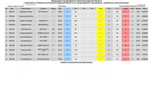 Чемпионат Калининградской области по пауэрлифтингу 24.04.2021