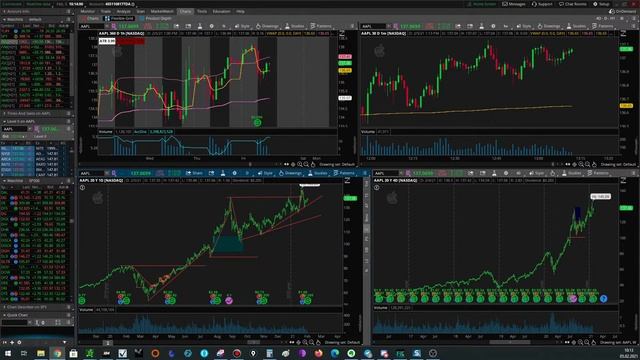 +16к $ за неделю. VSA. Трейдинг в эфире. #vsa #trading #nasdaq смотреть онлайн