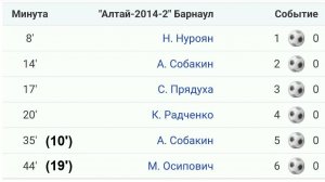 Алтай 2 - Новосиликатный (ТАЙМ 2)