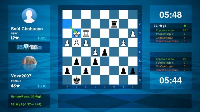 Chess Game Analysis: Saúl Chahuayo - Vova2007 : 12-12 By ChessFriends.com