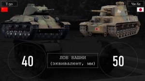 Т-50 против лучшего японского танка Второй мировой