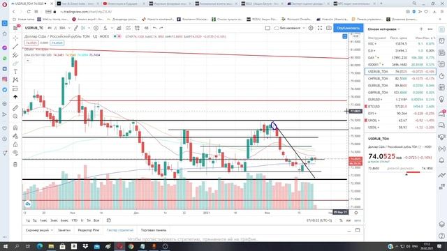 Мрачный прогноз ФРС США. Курс доллара. Биткоин. Снижение фондового рынка РФ. смотреть онлайн