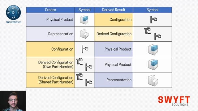 CAD Families, Physical Products, & Representations in 3DEXPERIENCE SOLIDWORKS (4/8) смотреть онлайн