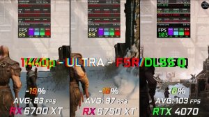 RX 6700 XT vs RX 6750 XT vs RTX 4070 // 2k - 1440p // Test in 10 Games // Benchmark