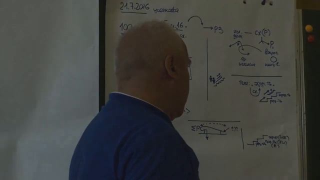 Постановка новой задачи - от результативности к эффективности Обращение к схемам 2016