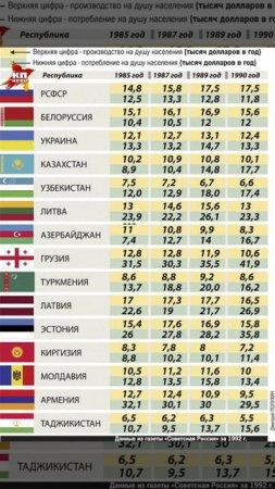 Кто кого "кормил" в СССР...