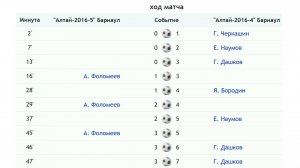 2016. Алтай 4 - Алтай 5