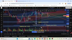 Разбор фьючерсов на газпром, сбер, юань, нефть, газ, индекс ММВБ от 9.03