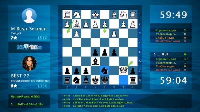 Анализ шахматной партии: M Beşir Seçmen - BEST 77, 0-1 (по ChessFriends.com) смотреть онлайн