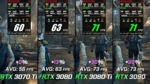 Star Wars Jedi Survivor // RTX 3070 Ti vs RTX 3080 vs RTX 3080 Ti vs RTX 3090 // Benchmark