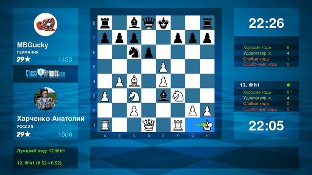 Chess Game Analysis: Харченко Анатолий - MBGucky : 1-0 By ChessFriends.com