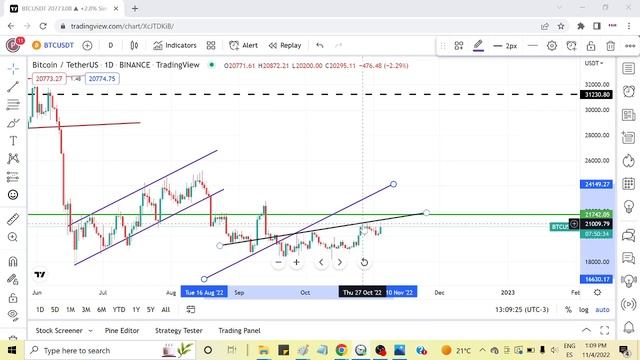 Ожидаемые уровни хода биткойна. смотреть онлайн