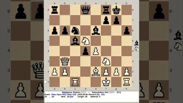 Balajayeva, Khanim vs Samunenkov, Ihor | Baku Open 2023, AZE #chess смотреть онлайн