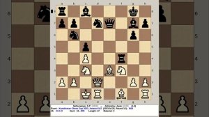 Sethuraman, S P vs Akhmetov, Ayan | Kazakhstan Chess Cup 2023, Astana