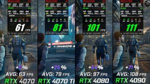 Star Wars Jedi Survivor // RTX 4070 vs RTX 4070 Ti vs RTX 4080 vs RTX 4090 // 1K - 4K // Benchmark