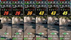 Dead Island 2 / GTX 1650 vs GTX 1060 vs GTX 1660 Super vs GTX 1070 vs RTX 2060 vs RTX 3050 / Test