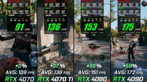 Dead Island 2 // RTX 4070 vs RTX 4070 Ti vs RTX 4080 vs RTX 4090 // 1080p - 2160p // Benchmark