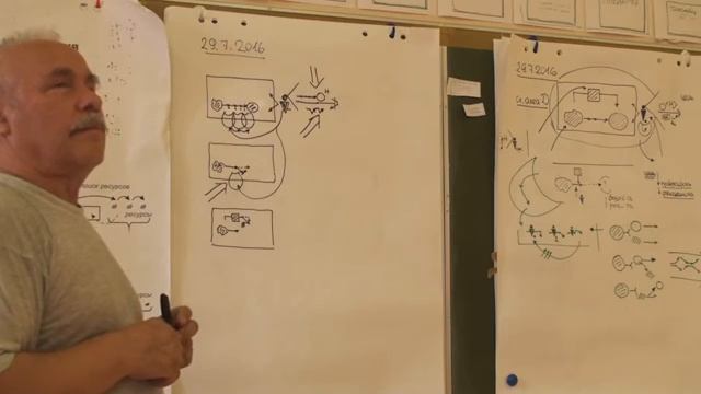 Мастер Место госслужащего Эффективность и кооперация. Организованное бытие Результативность 2016