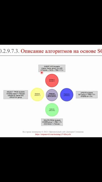 Алгоритмы обработки данных на основе SQL-запросов || ERP-системы и КИС (словарь) #erp #кис #pmo