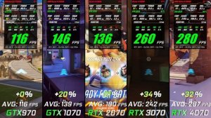 GTX 970 vs GTX 1070 vs RTX 2070 vs RTX 3070 vs RTX 4070 / Test in 10 Games / 1080p / Benchmark