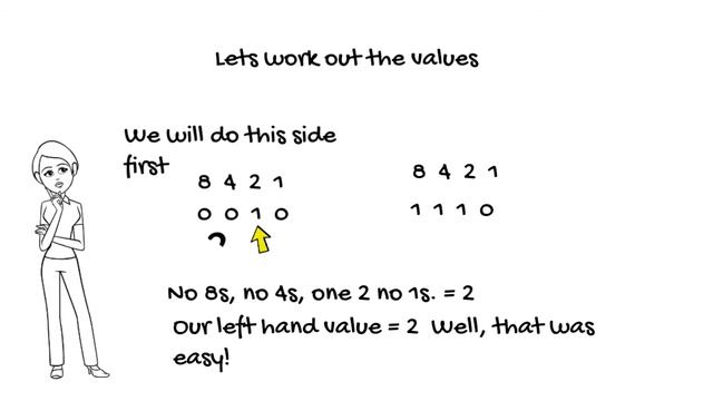Convert from binary to Hex and denary смотреть онлайн