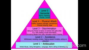 Шкала Олпорта