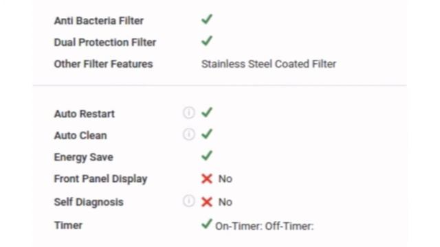 Haier RSB512AAEA 1 Ton Inverter Split AC Specification смотреть онлайн