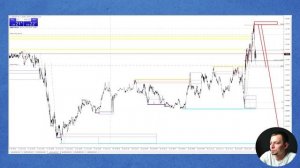 Как входить в рынок. Точки входа по стратегии "Снайпер" | Кейс Игоря Русова