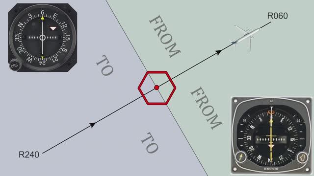 VOR навигация - базовые принципы
