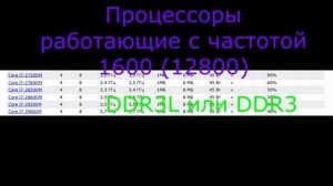 Подбираем оперативку