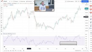 Индекс относительной силы - RSI. Стоит ли использовать трейдеру. Плюсы и минусы