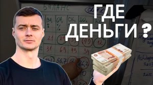 Как контролировать финансы компании? 3 главных отчета