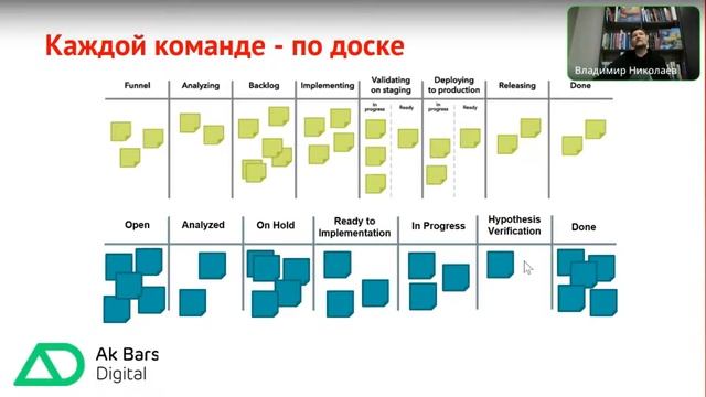 Владимир Николаев. Как реализовать в голой Jira модель требований Essential SAFe