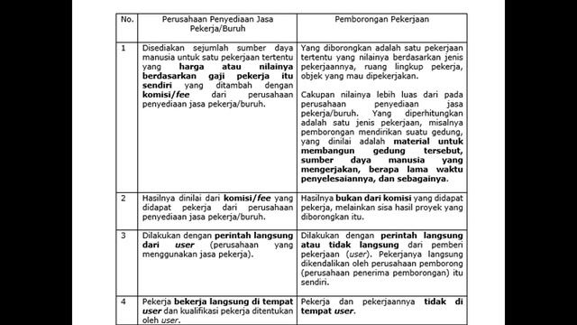 Pemberhentian Karyawan