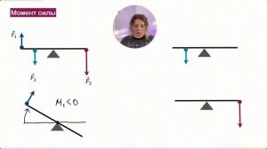 Теория. Условия равновесия твердого тела. Момент силы
