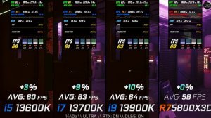 Intel i5 13600K  vs i7 13700K vs  i9 13900K vs Ryzen 7 5800X3D / Test in 7 Games / 1440p /  RTX 3070