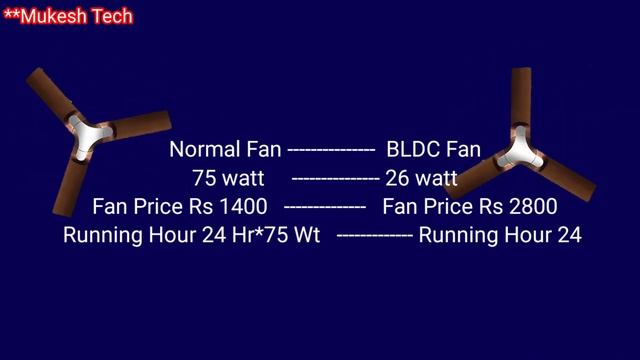 Best New technology ceiling fan in 2021 or Old technology ceiling fan? कौनसा फैन खरीदना चाइये? смотреть онлайн